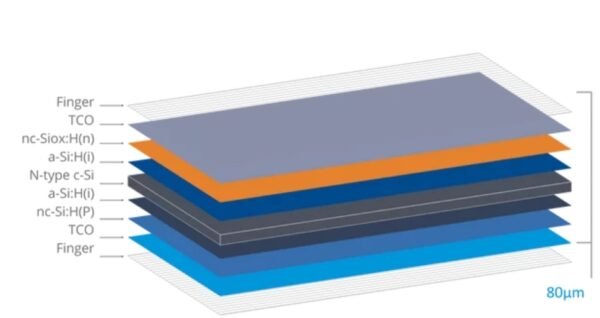 Heterojunction Solar Cell - Image 2